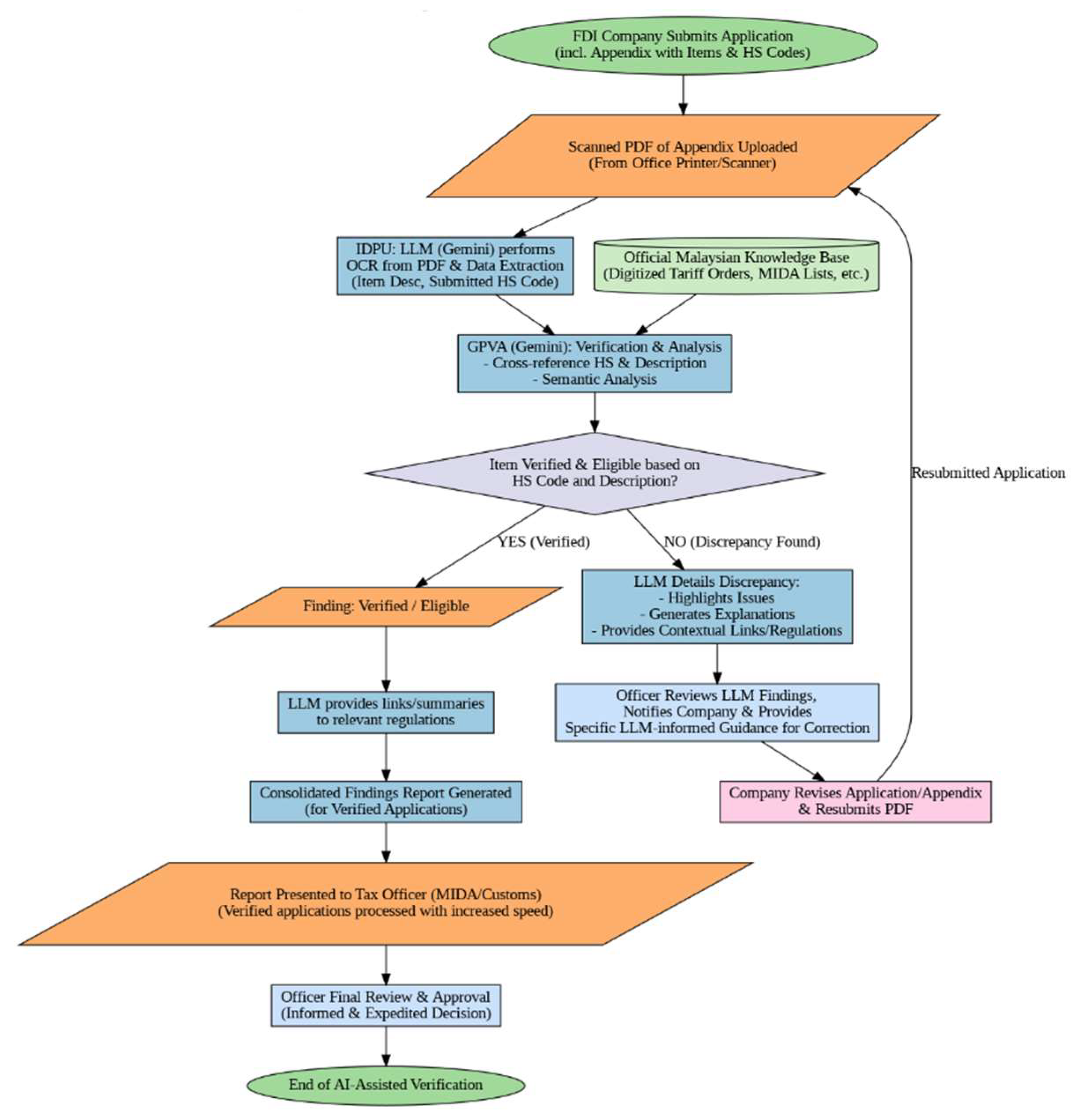 Preprints 163466 g008