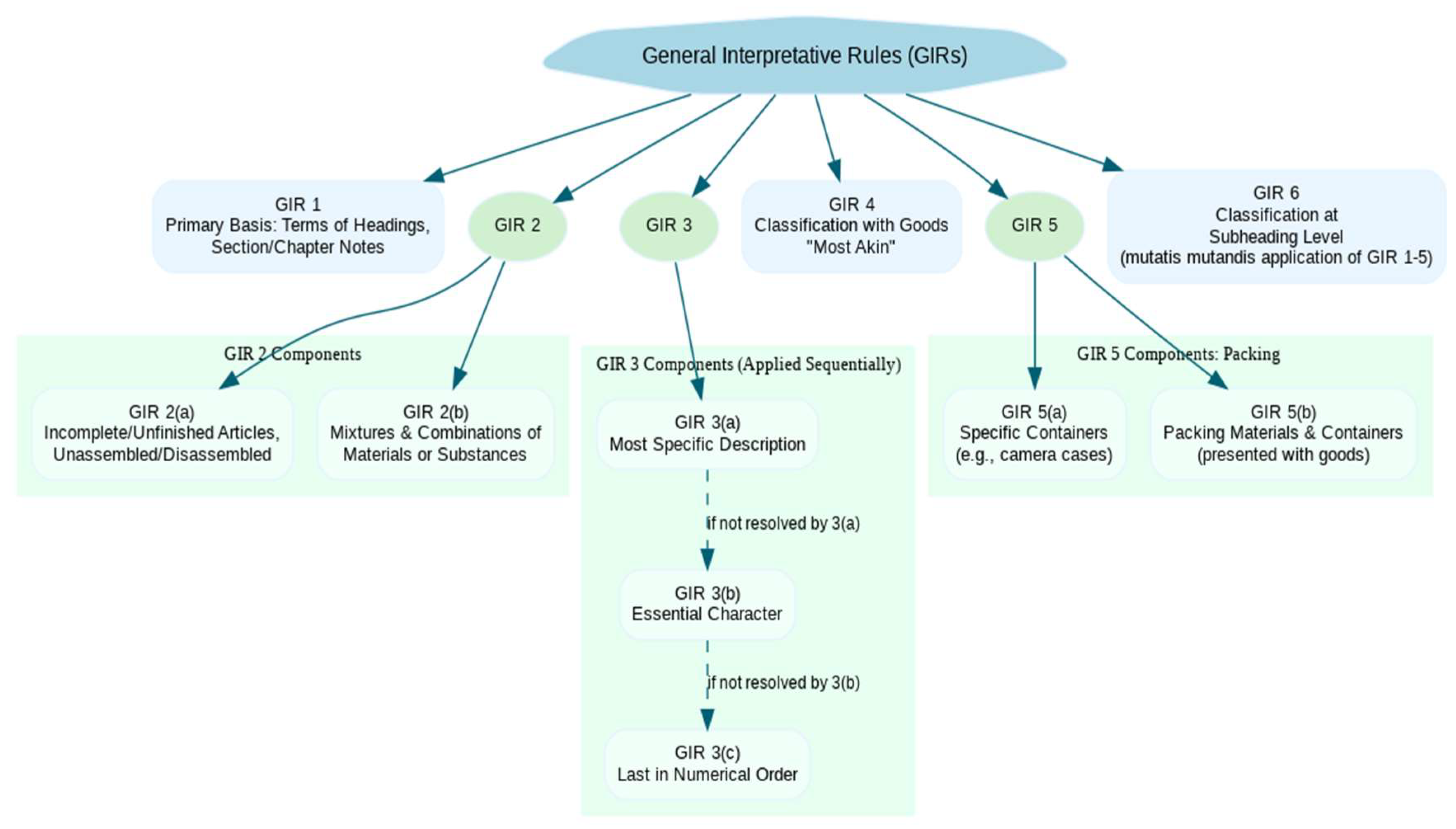 Preprints 163466 g009