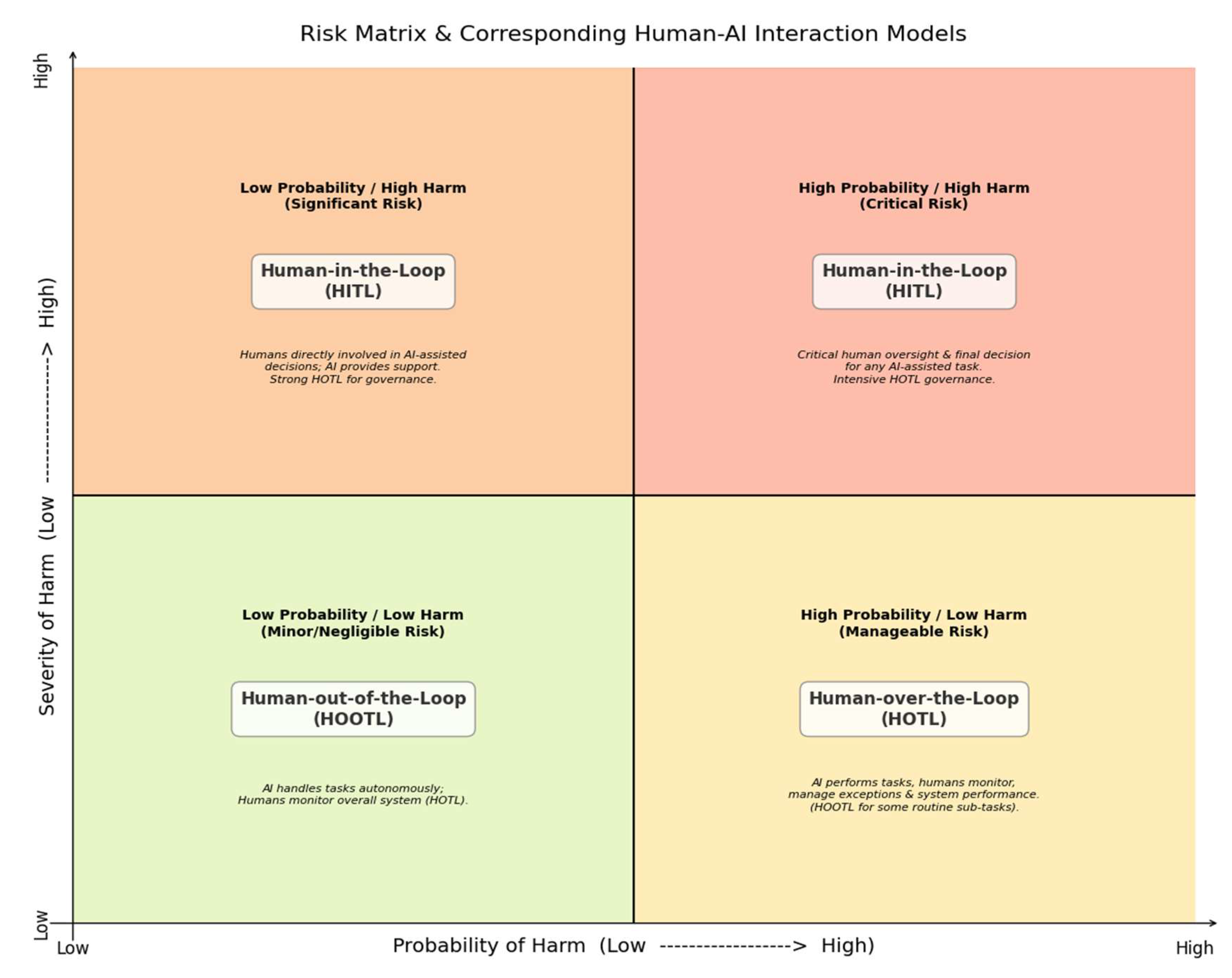 Preprints 163466 g011