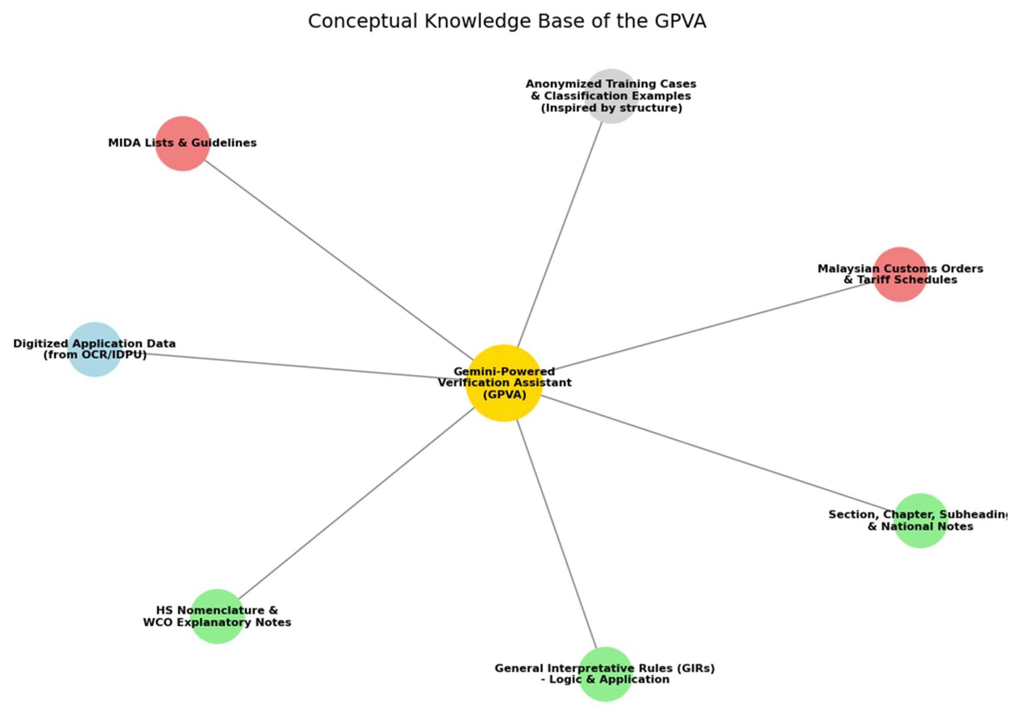 Preprints 163466 g013