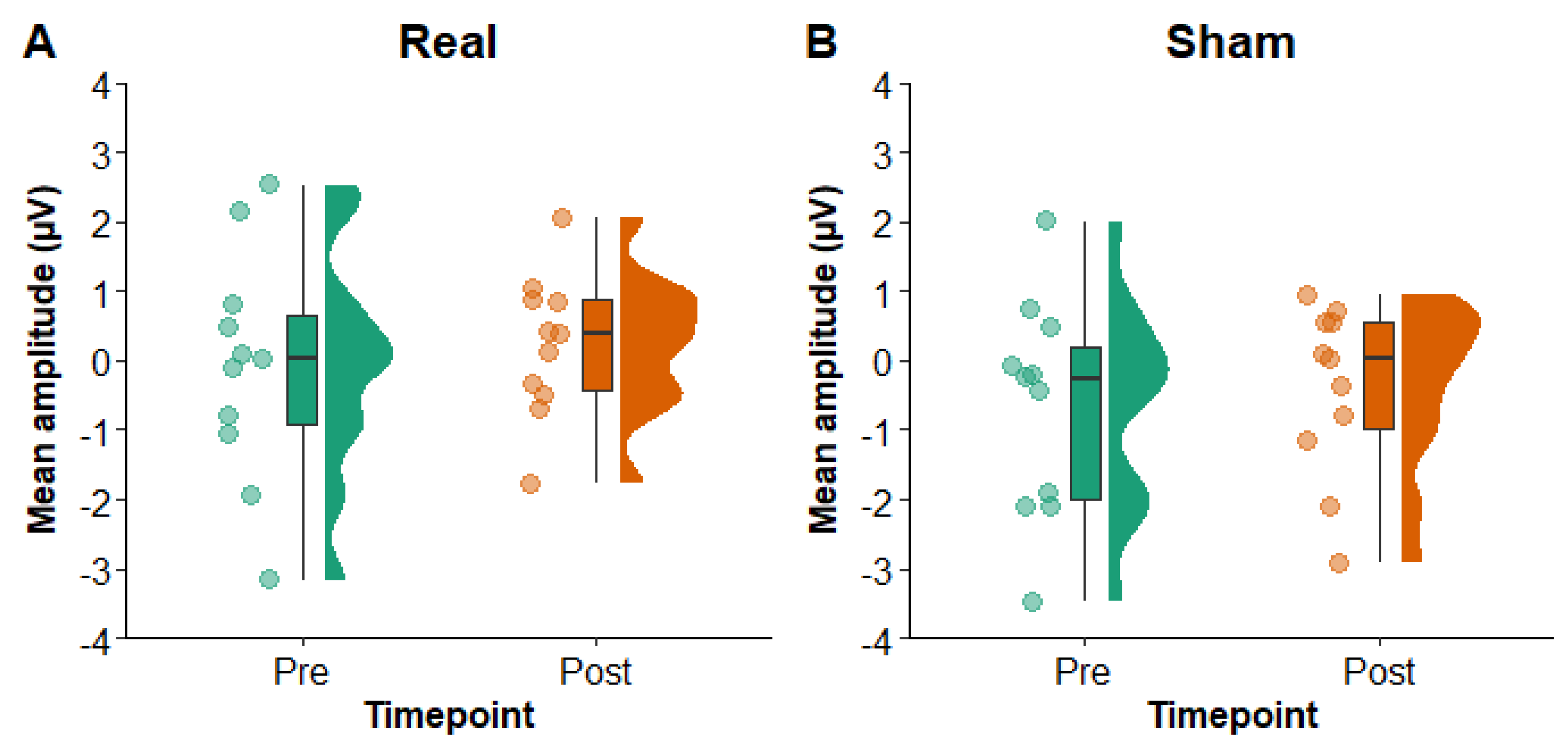 Preprints 121800 g005