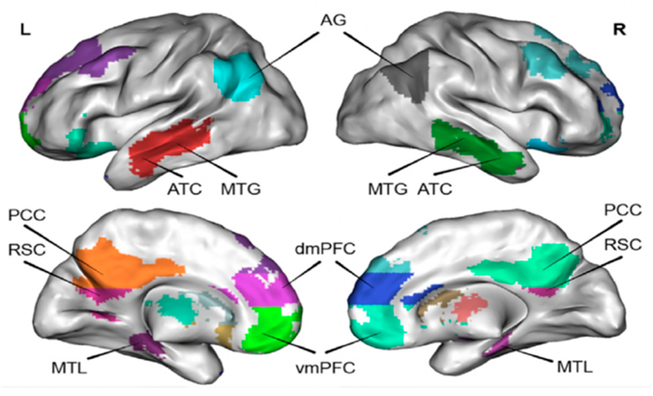 Preprints 97222 g001