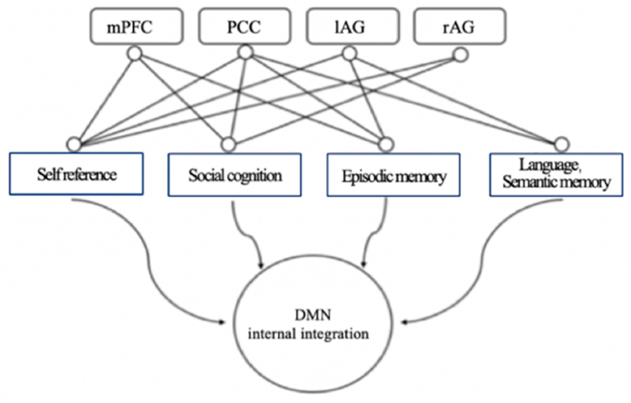 Preprints 97222 g002
