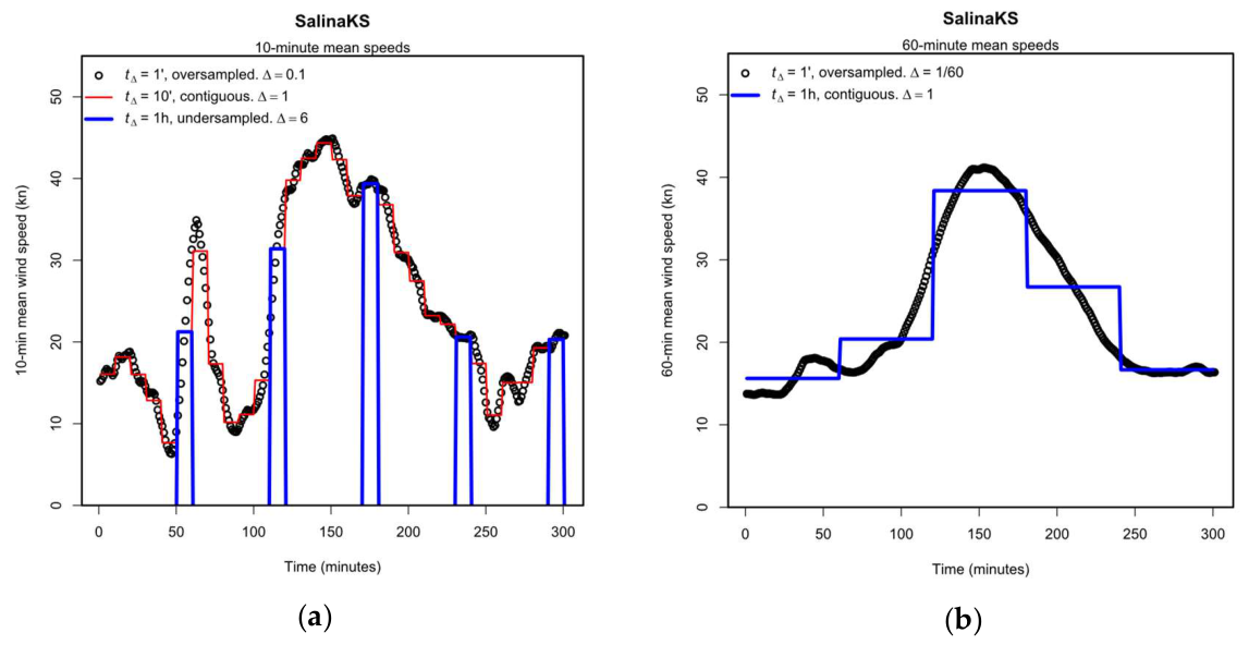 Preprints 224479 g001