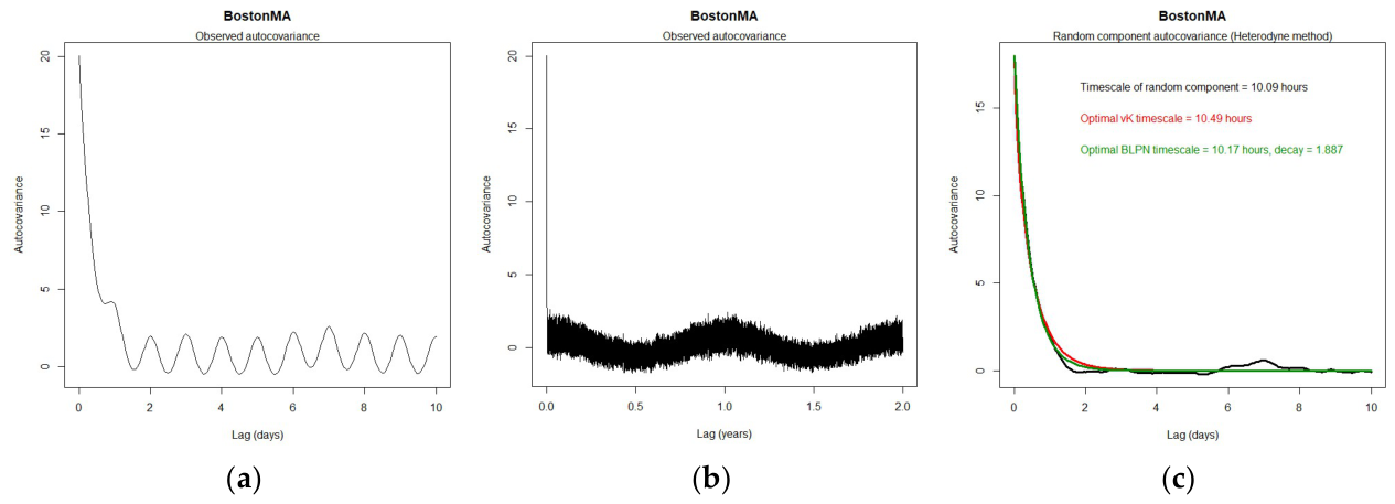 Preprints 224479 g003