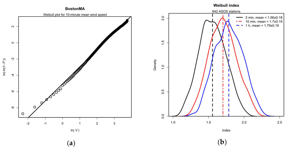Preprints 224479 g004