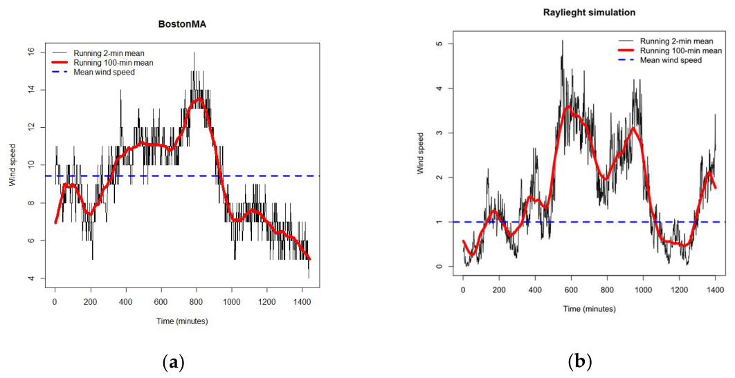 Preprints 224479 g005