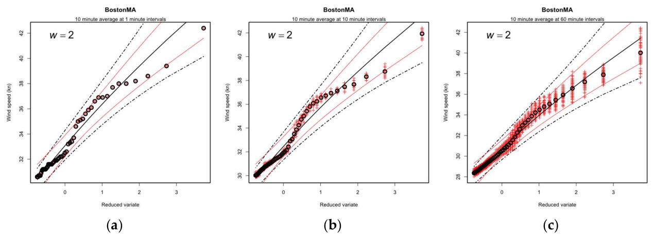 Preprints 224479 g006