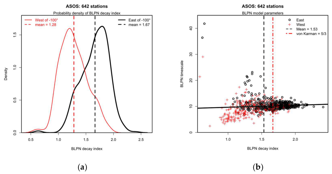 Preprints 224479 g008
