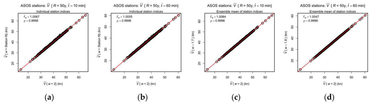 Preprints 224479 g010