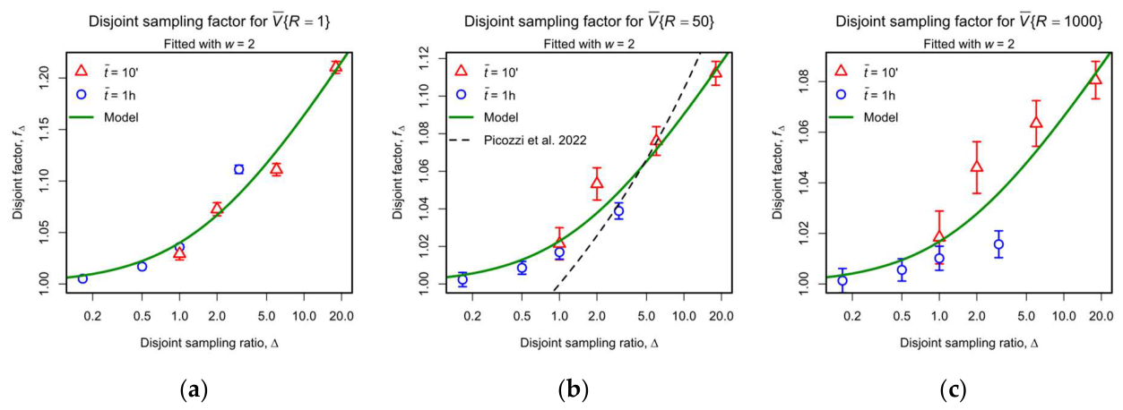 Preprints 224479 g012