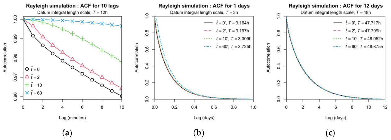 Preprints 224479 g015