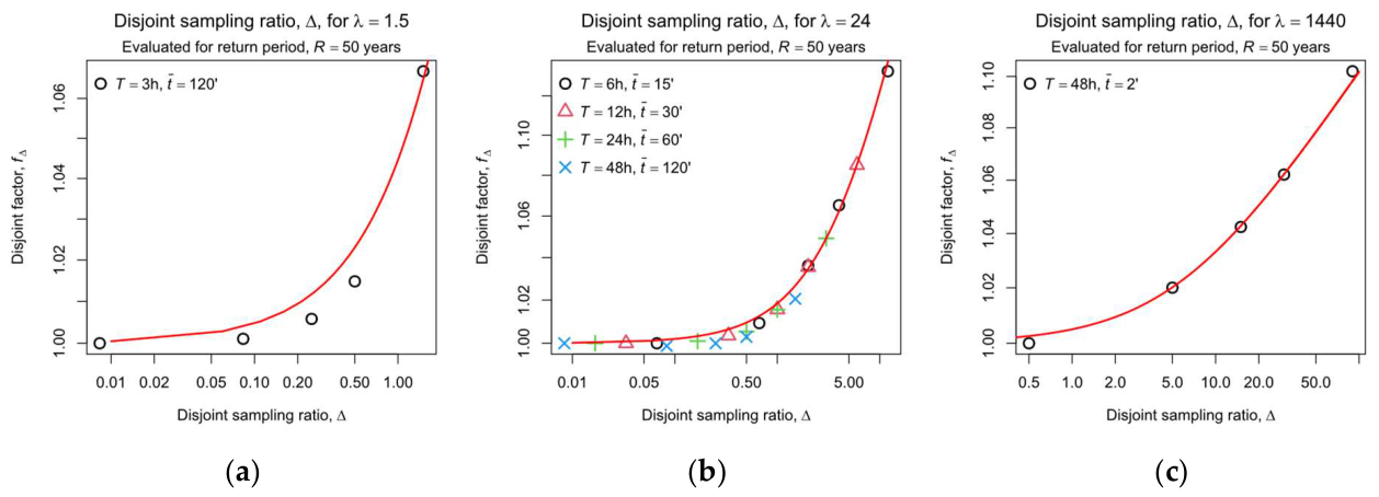 Preprints 224479 g016