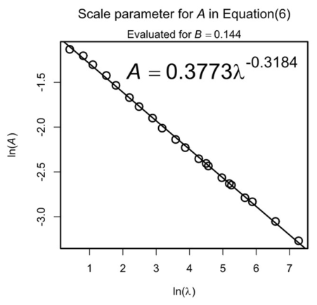 Preprints 224479 g017