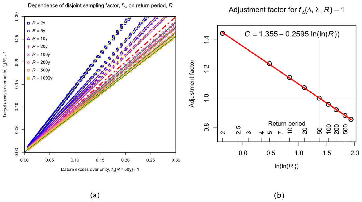 Preprints 224479 g019