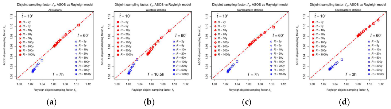 Preprints 224479 g024