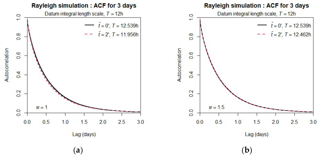 Preprints 224479 g0a1