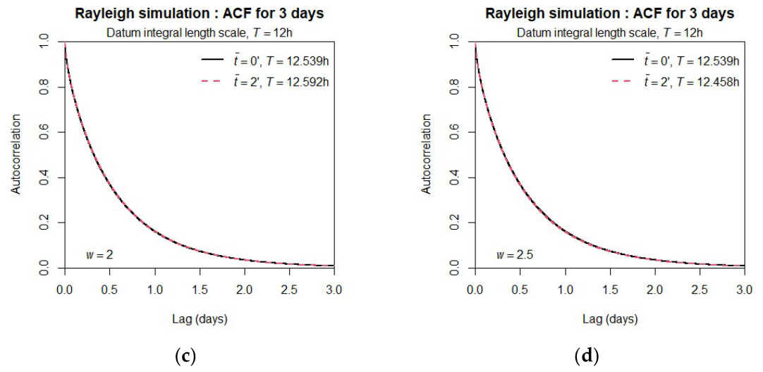 Preprints 224479 g0a2
