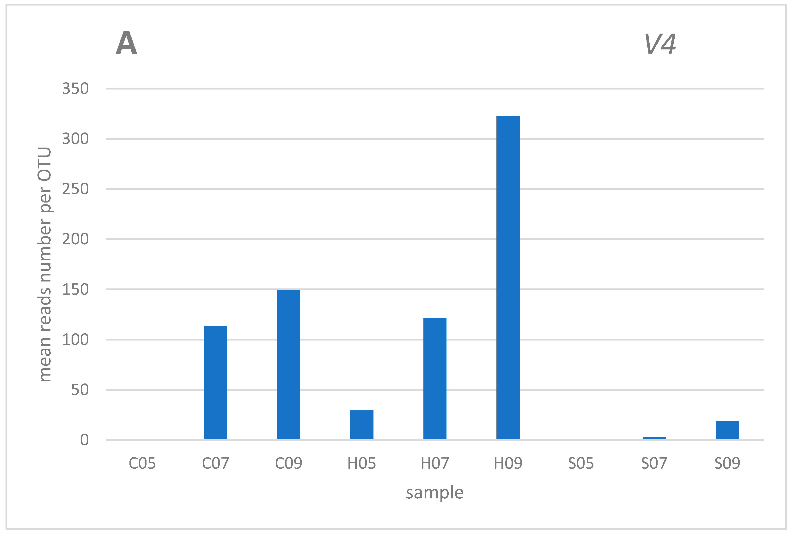 Preprints 80650 g002a
