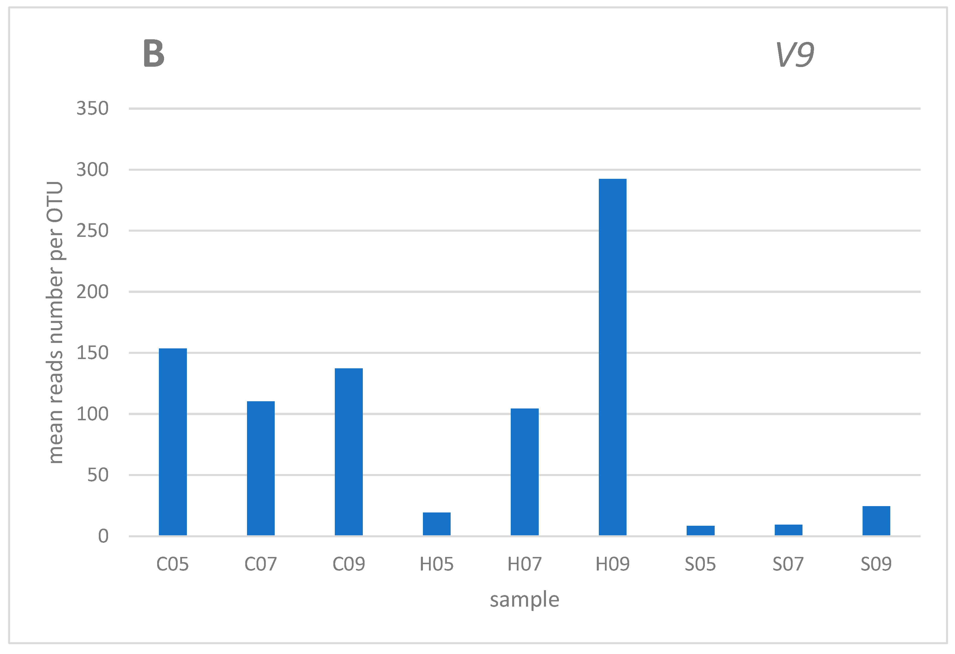 Preprints 80650 g002b