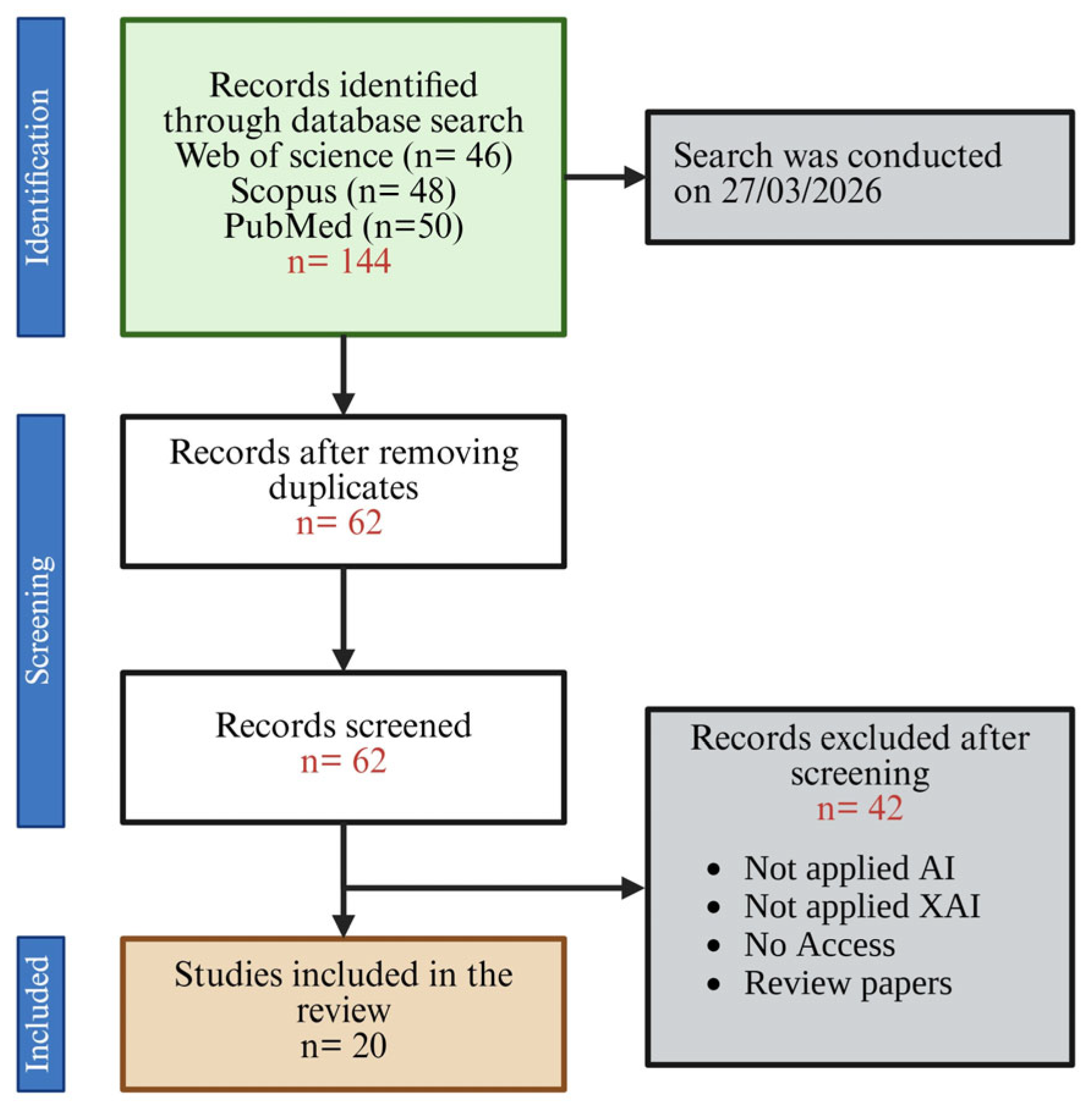 Preprints 219187 g003 Preprints 219187 g003