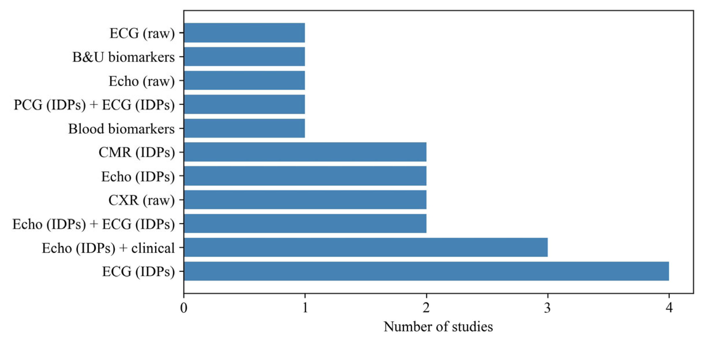 Preprints 219187 g004 Preprints 219187 g004
