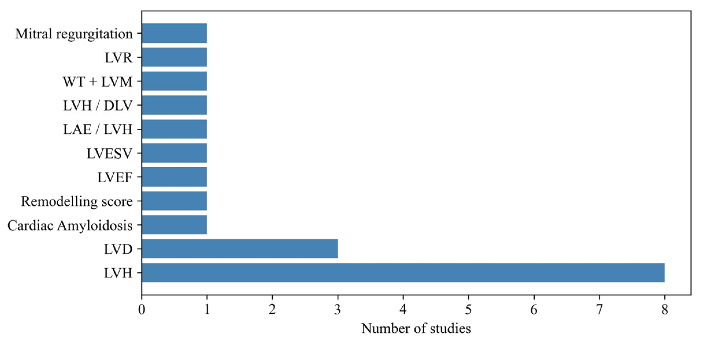 Preprints 219187 g006 Preprints 219187 g006