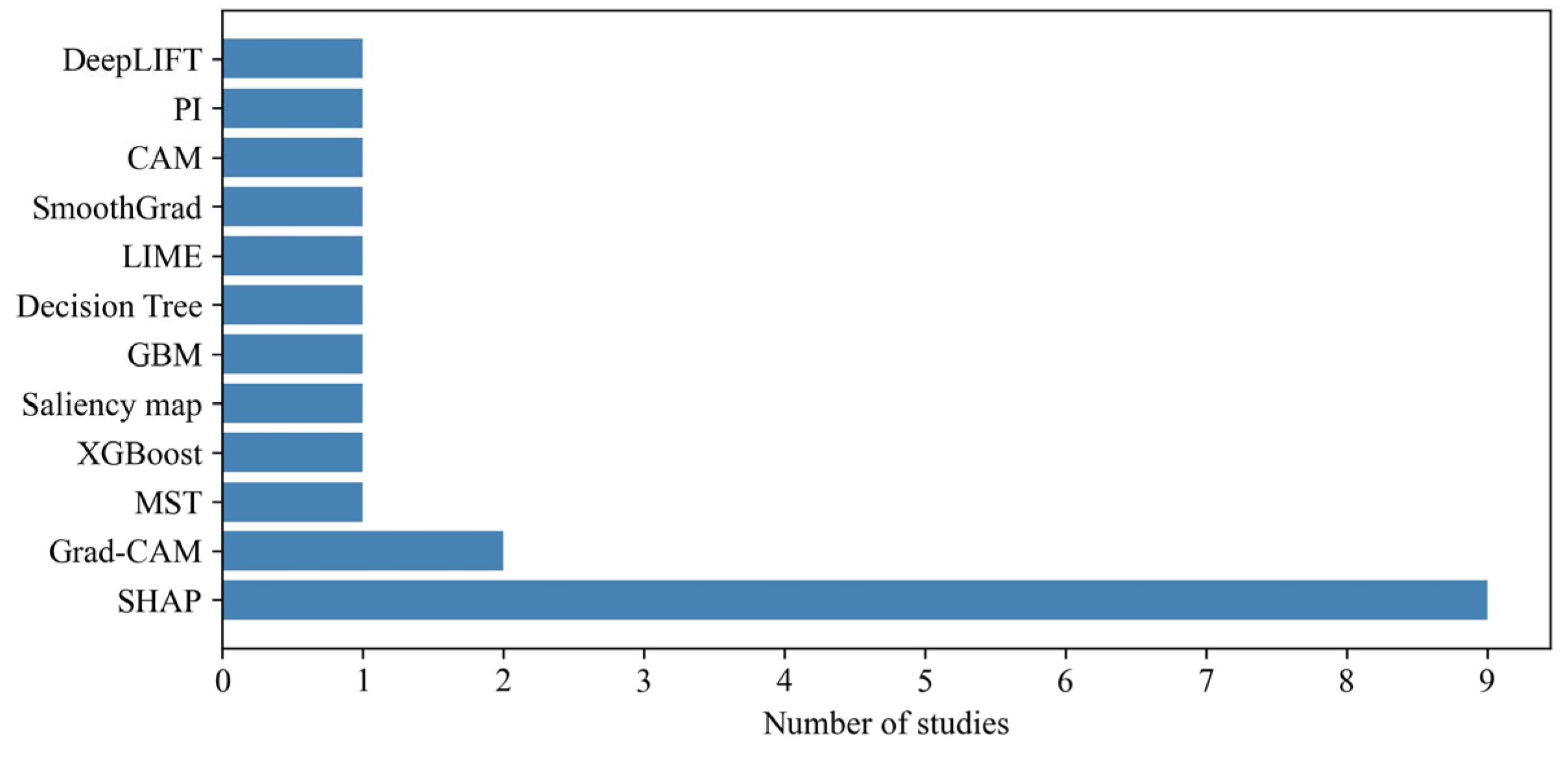 Preprints 219187 g007 Preprints 219187 g007