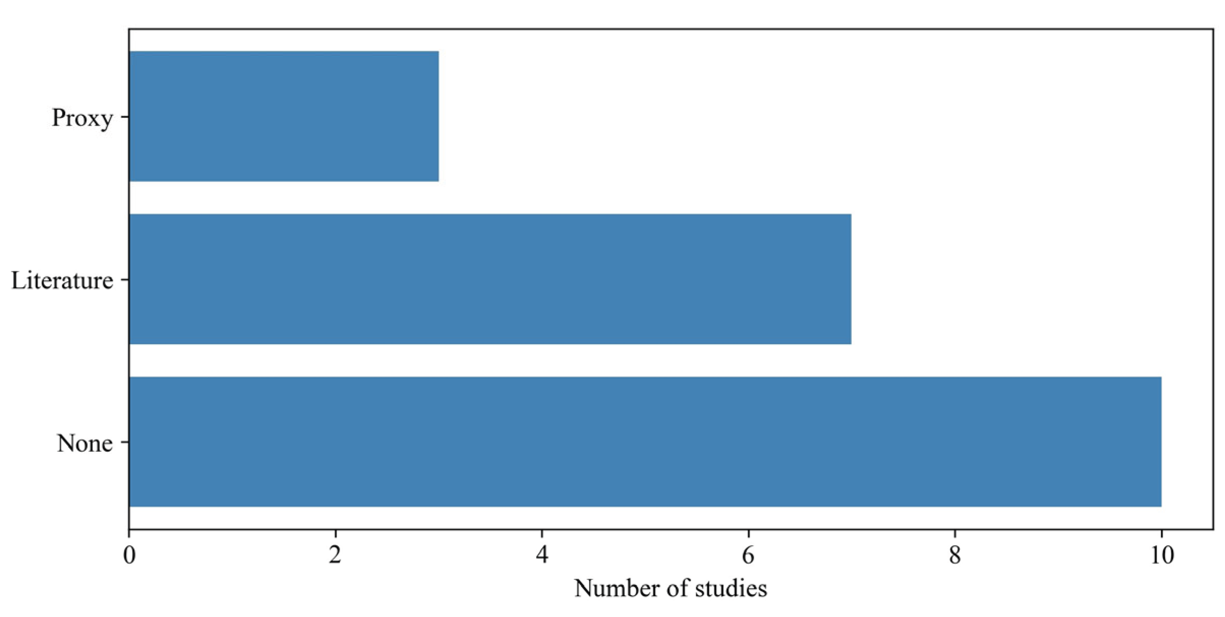 Preprints 219187 g008 Preprints 219187 g008