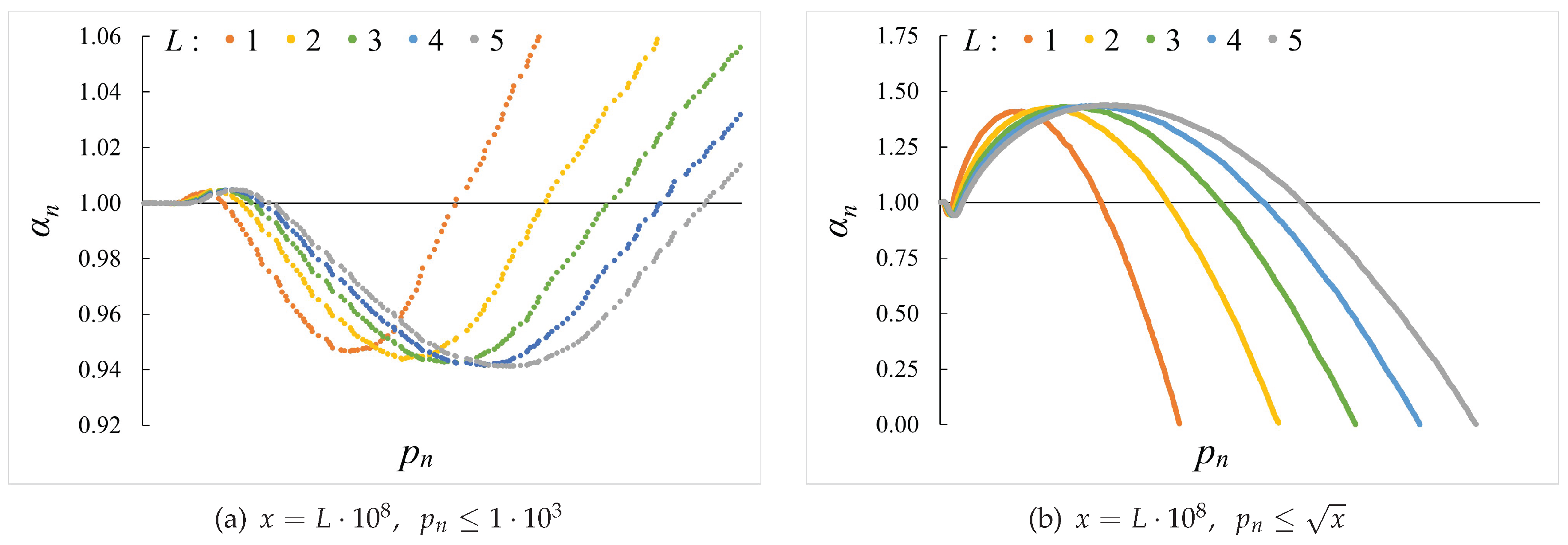 Preprints 170753 g001