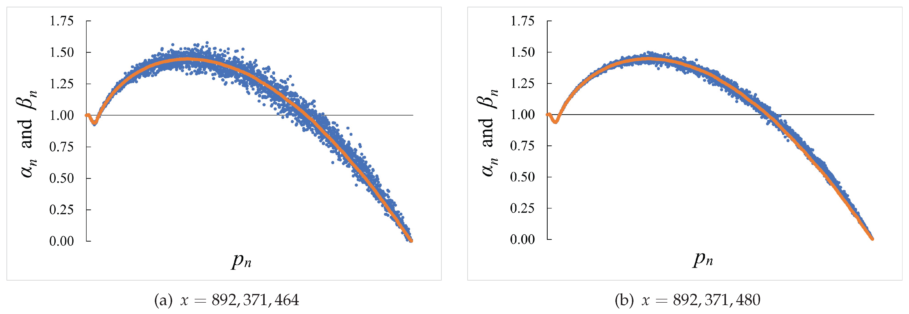 Preprints 170753 g002