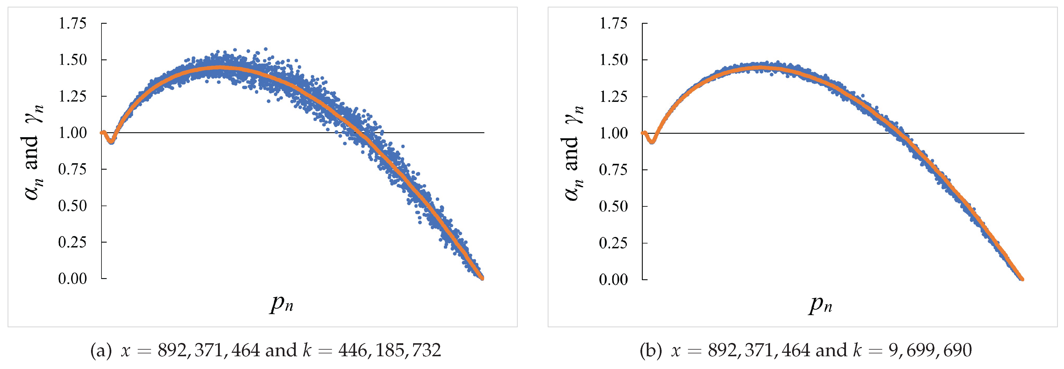 Preprints 170753 g003