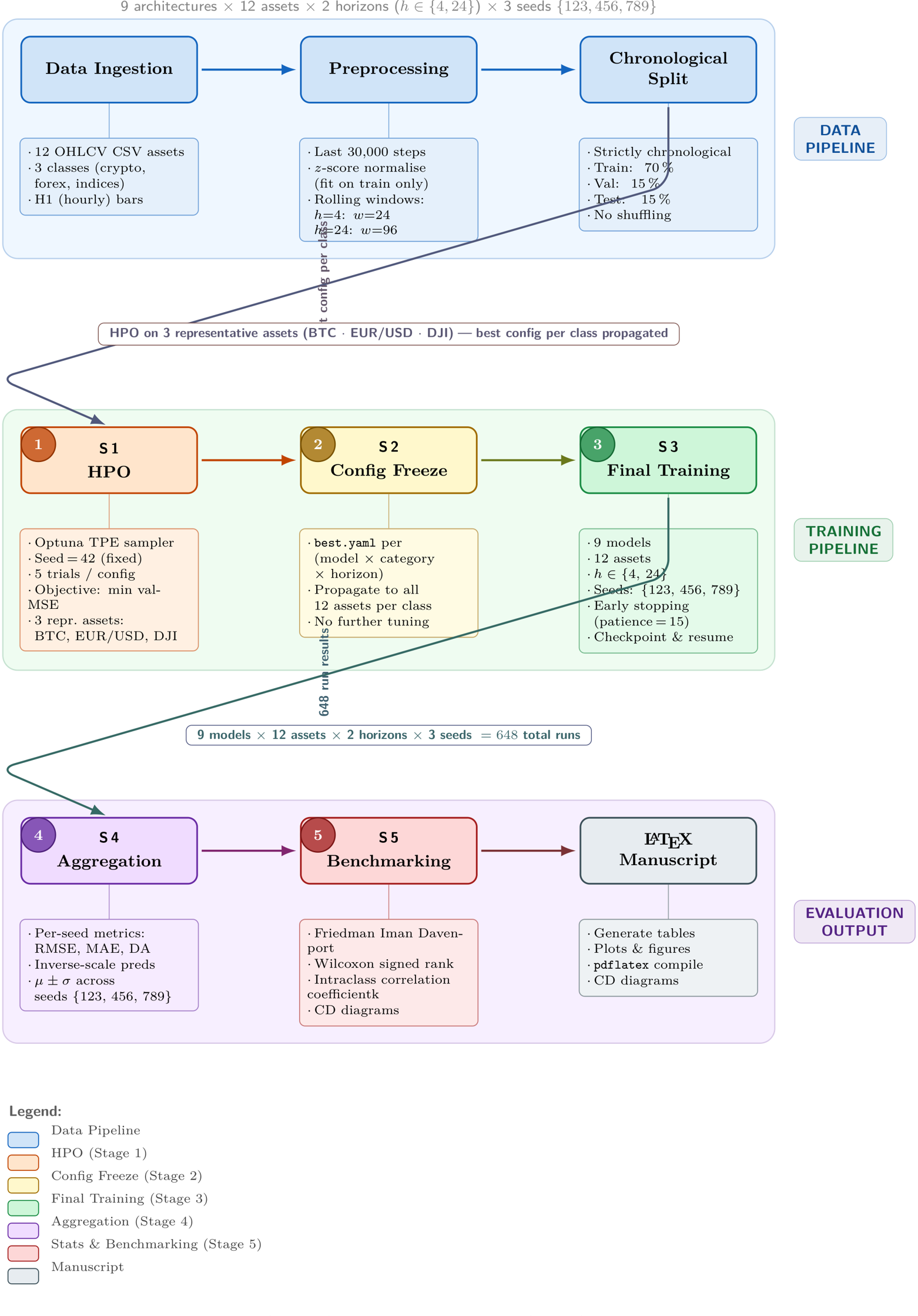 Preprints 200642 g002
