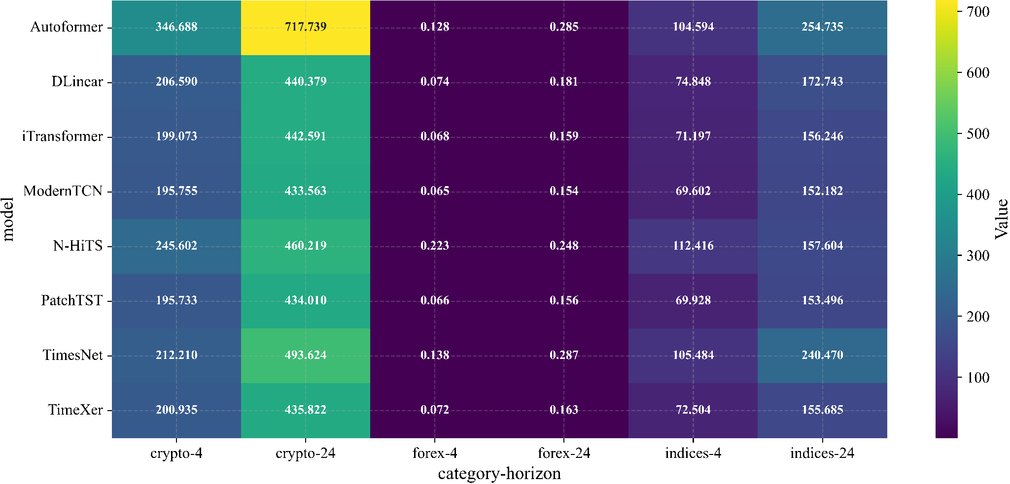 Preprints 200642 g003