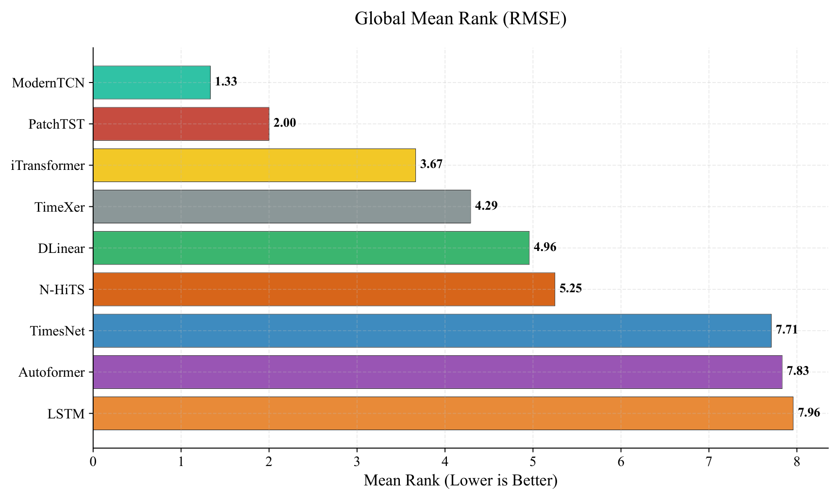 Preprints 200642 g004