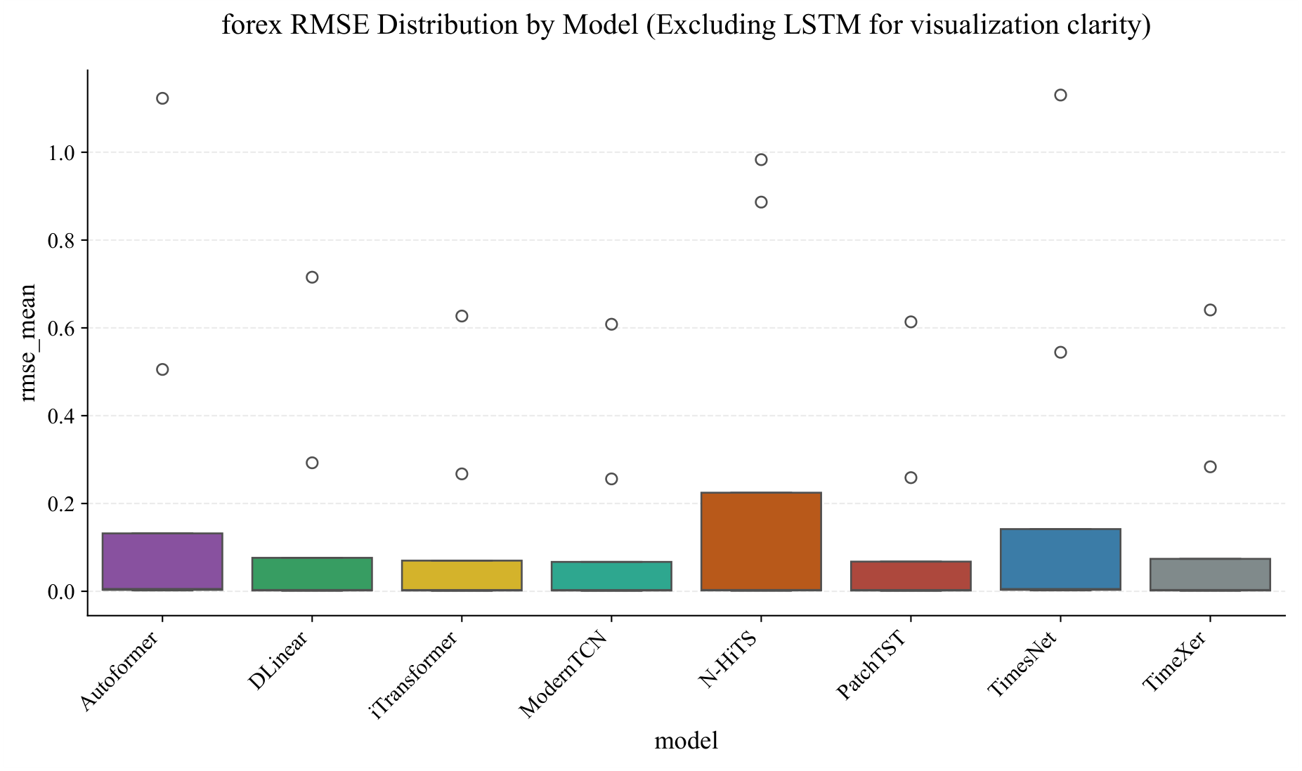 Preprints 200642 g005