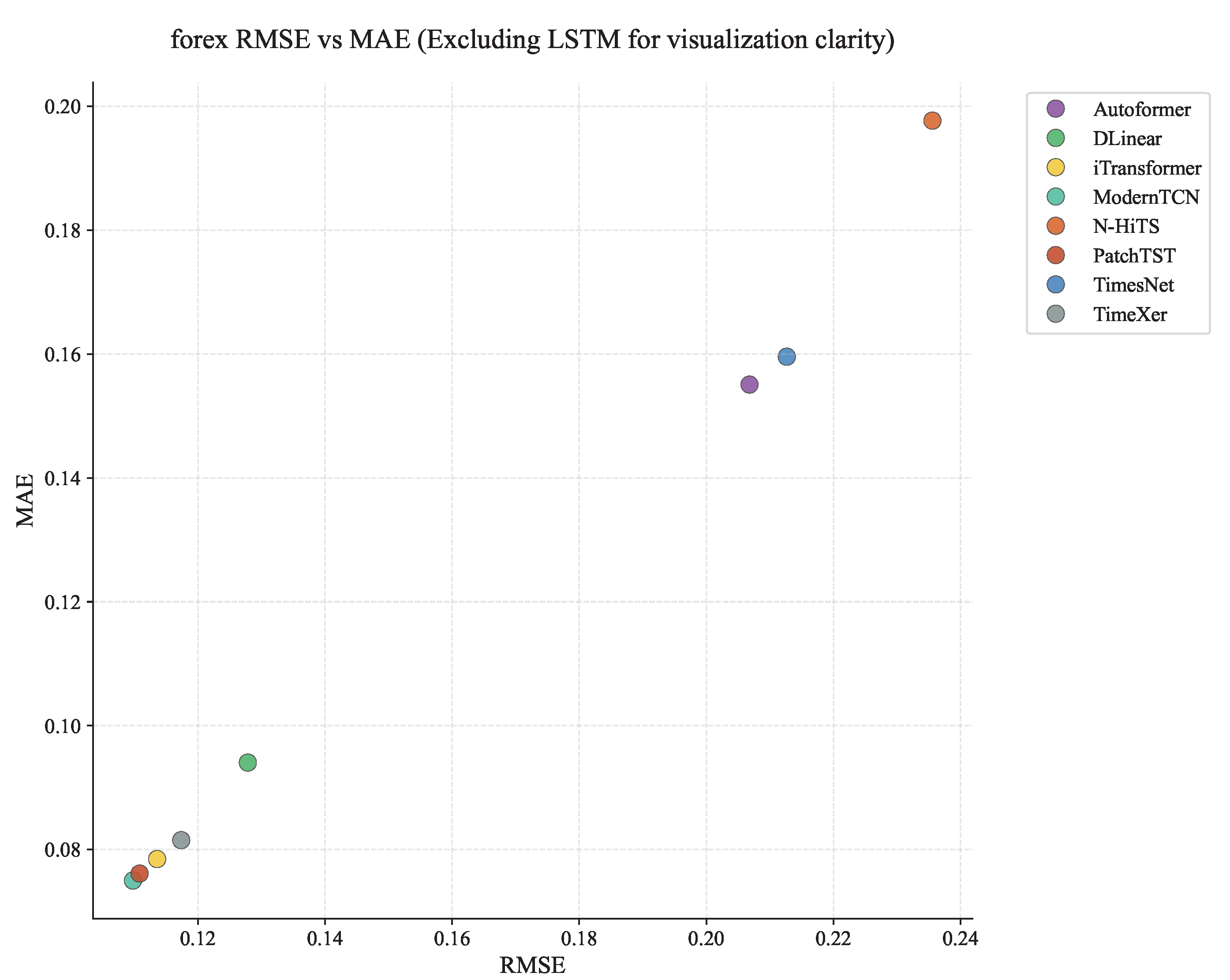 Preprints 200642 g006