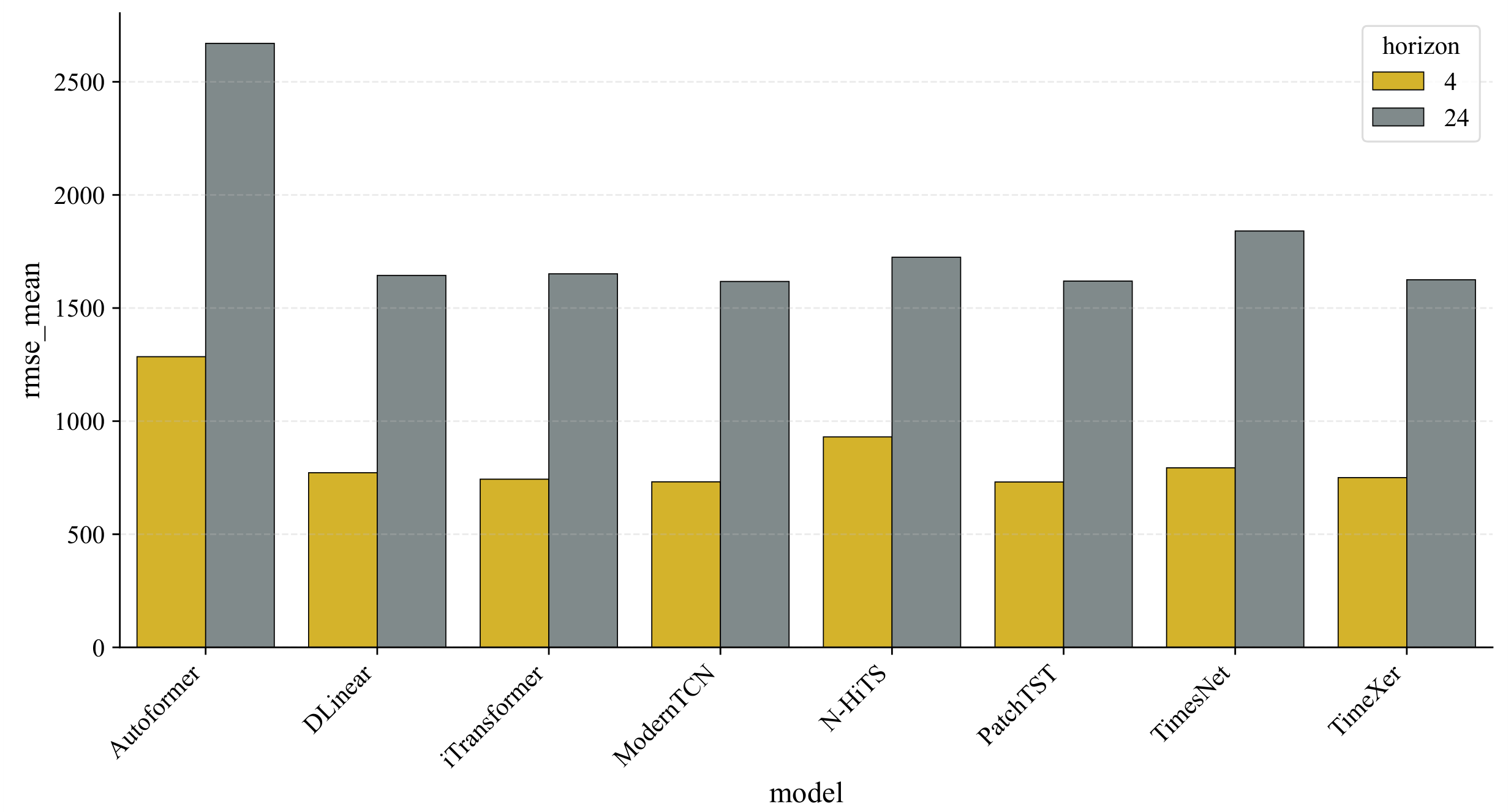 Preprints 200642 g007