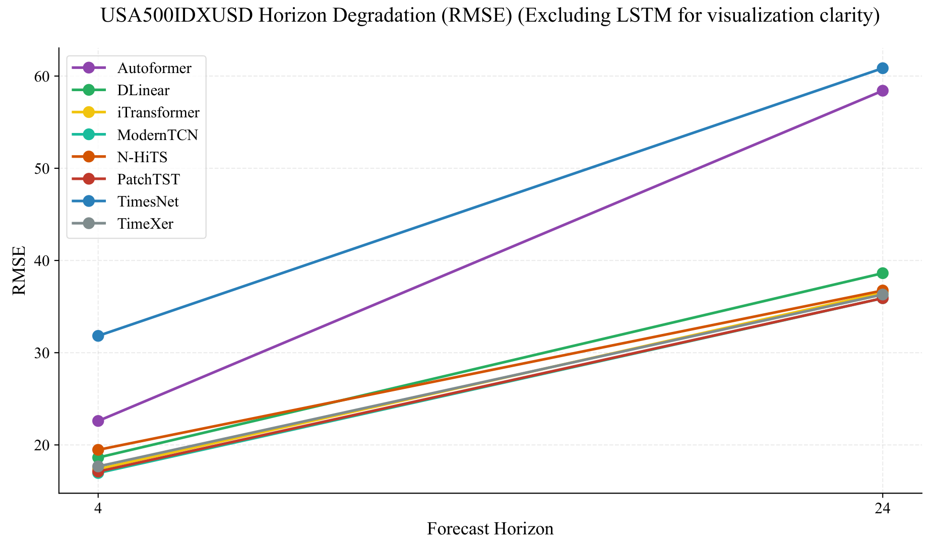 Preprints 200642 g008