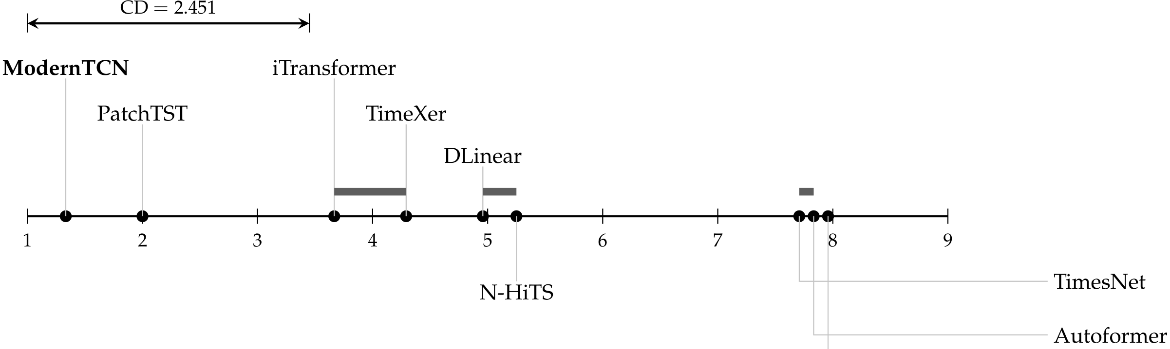 Preprints 200642 g010