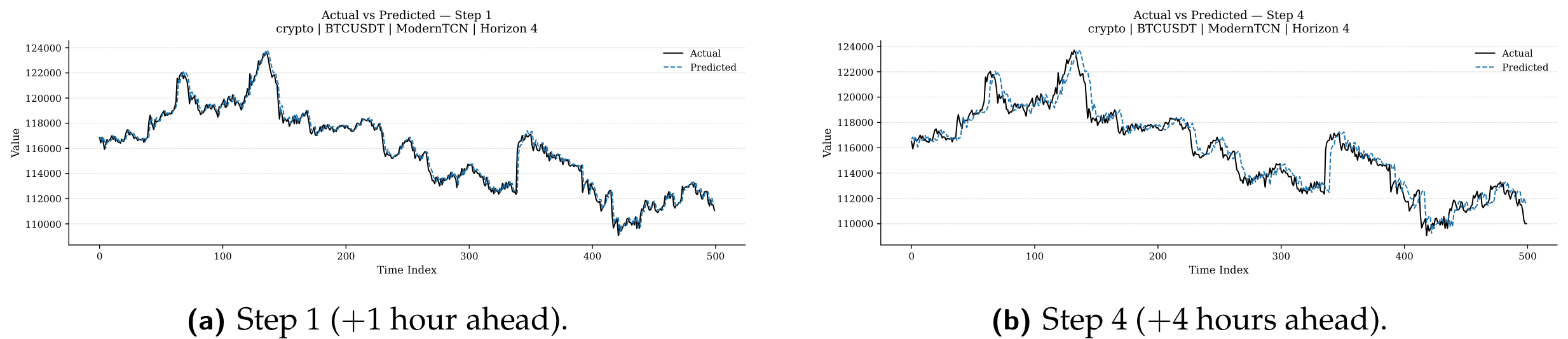 Preprints 200642 g012