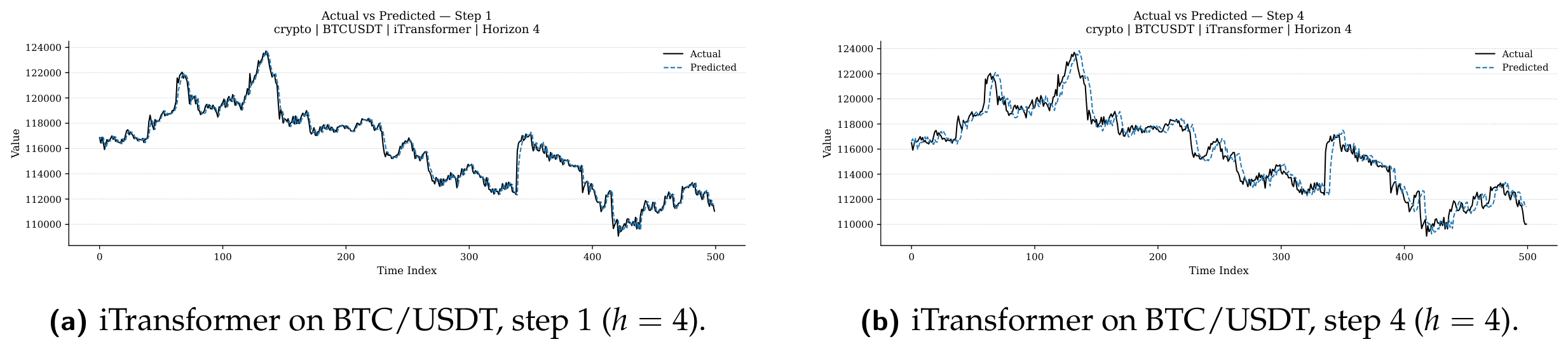 Preprints 200642 g014