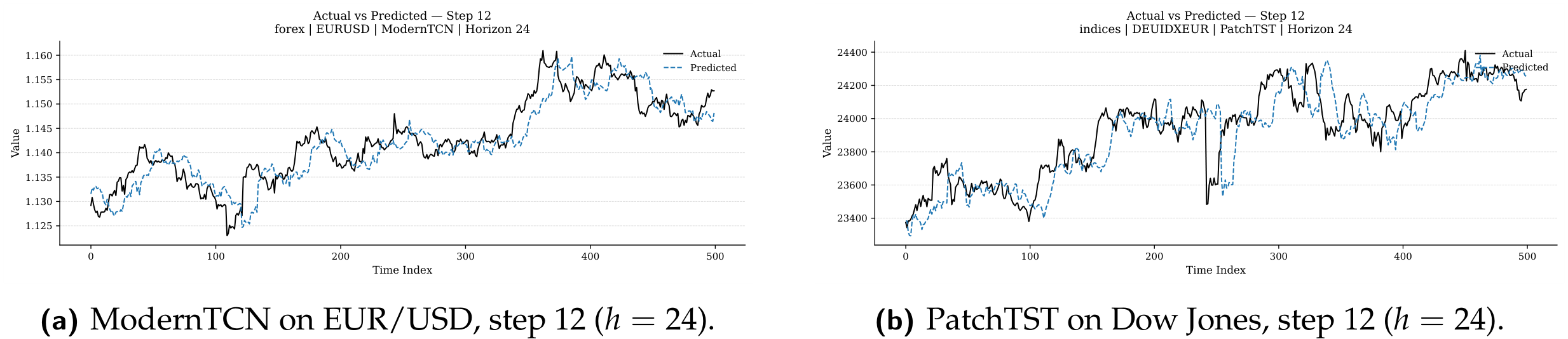 Preprints 200642 g015