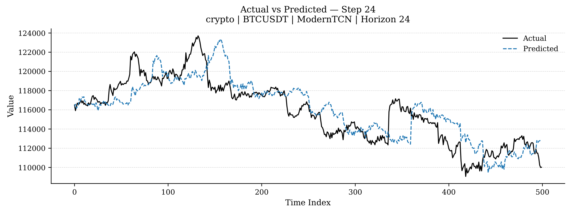 Preprints 200642 g016