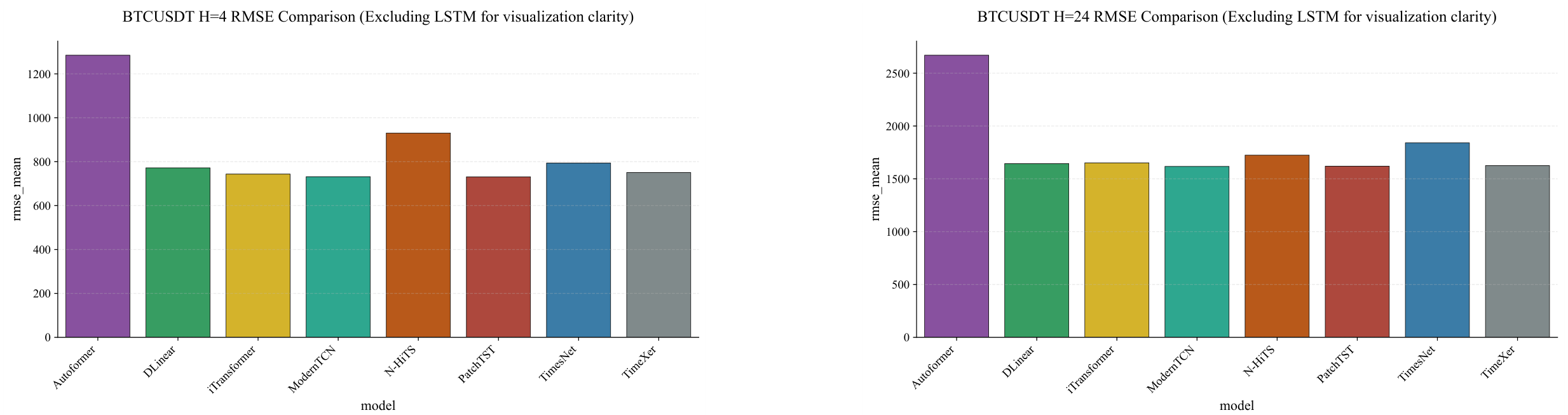 Preprints 200642 g0a1