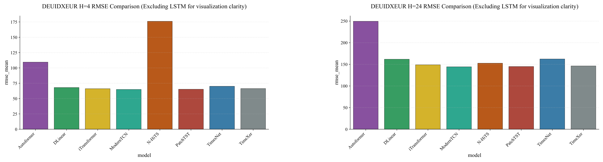 Preprints 200642 g0a10