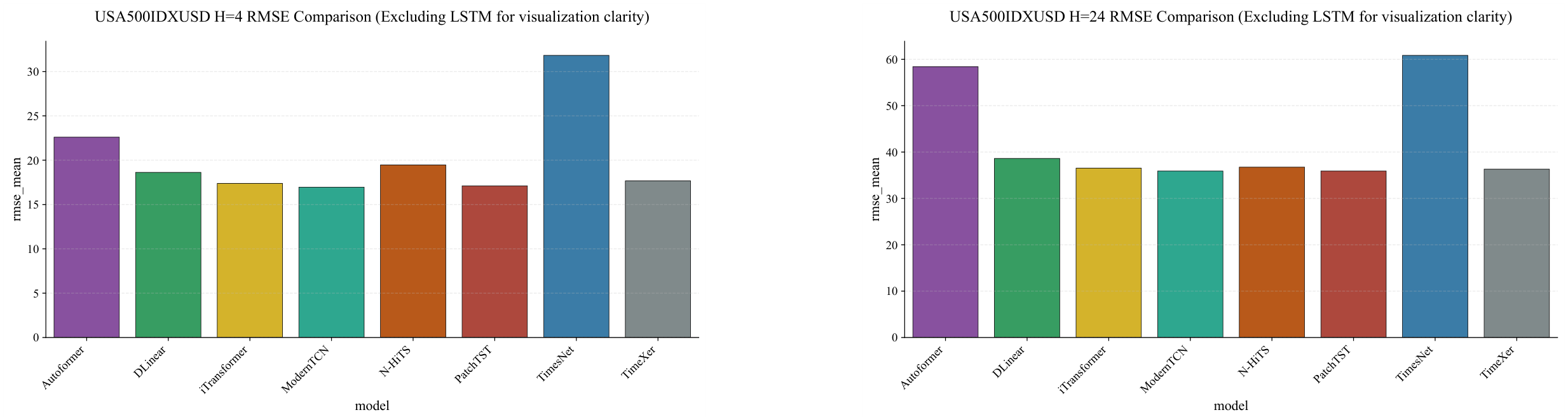 Preprints 200642 g0a11