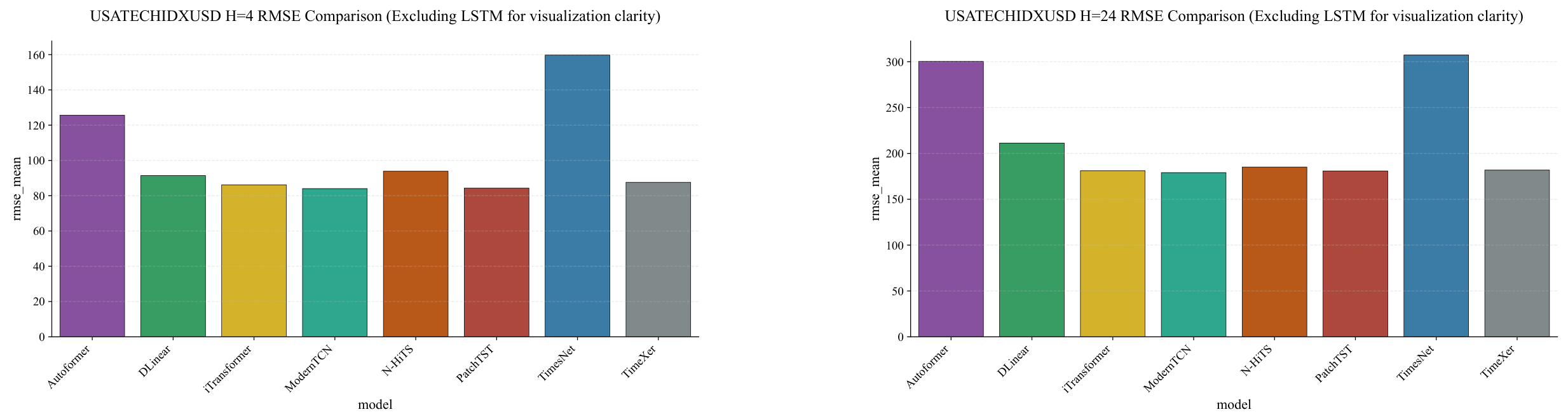 Preprints 200642 g0a12