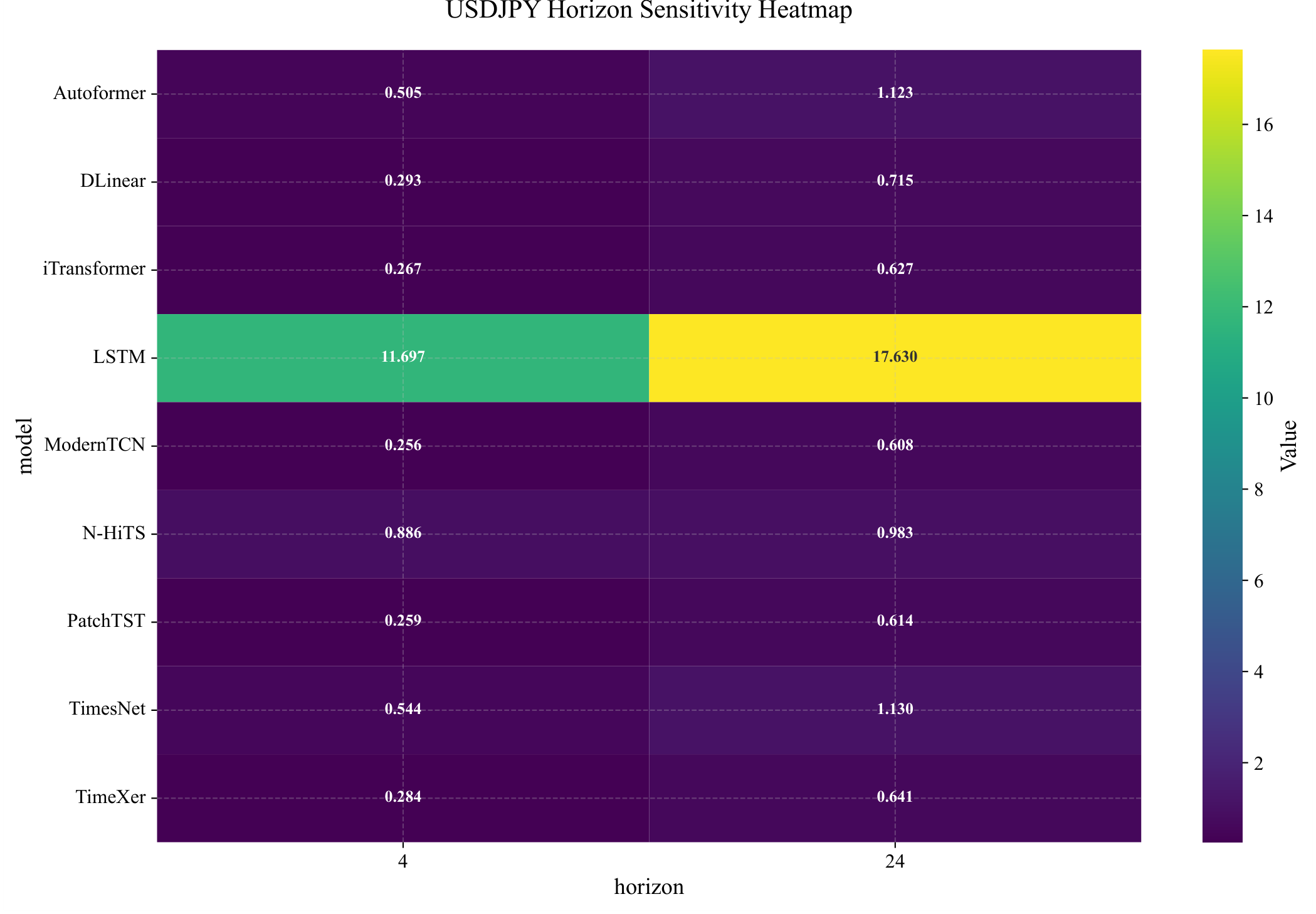 Preprints 200642 g0a14