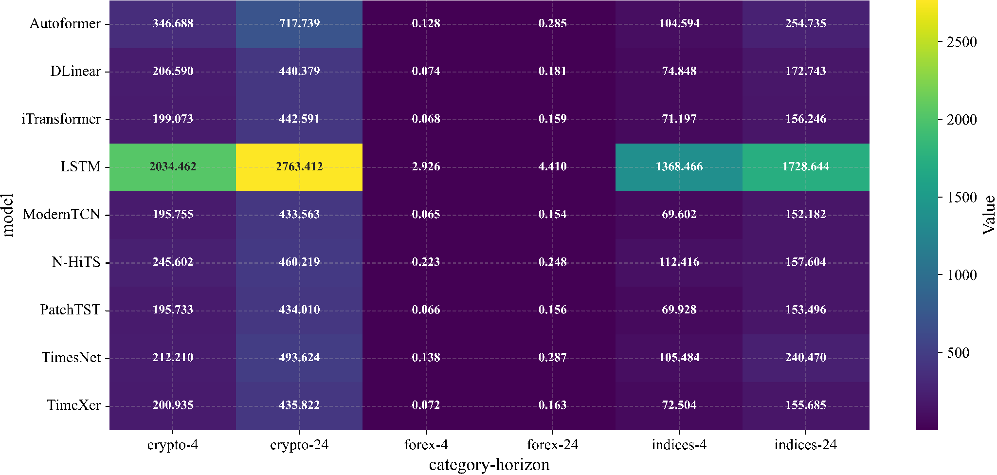 Preprints 200642 g0a15